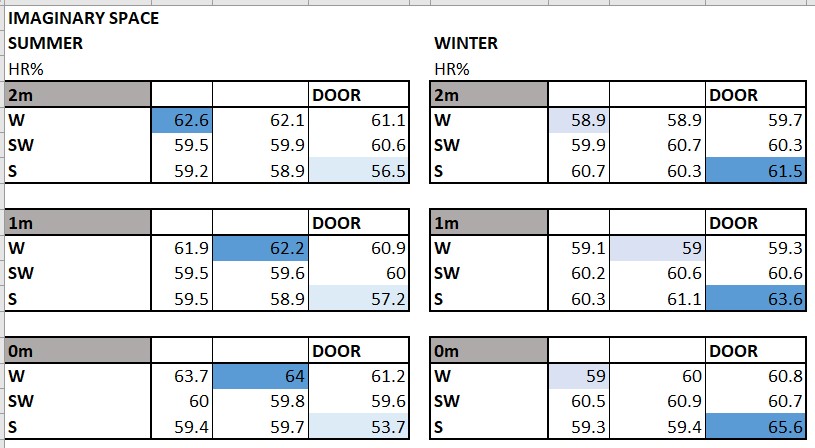 Excel tables