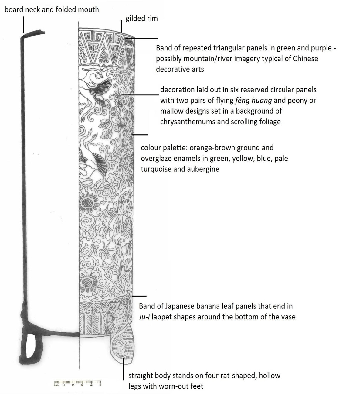 Labeled diagram