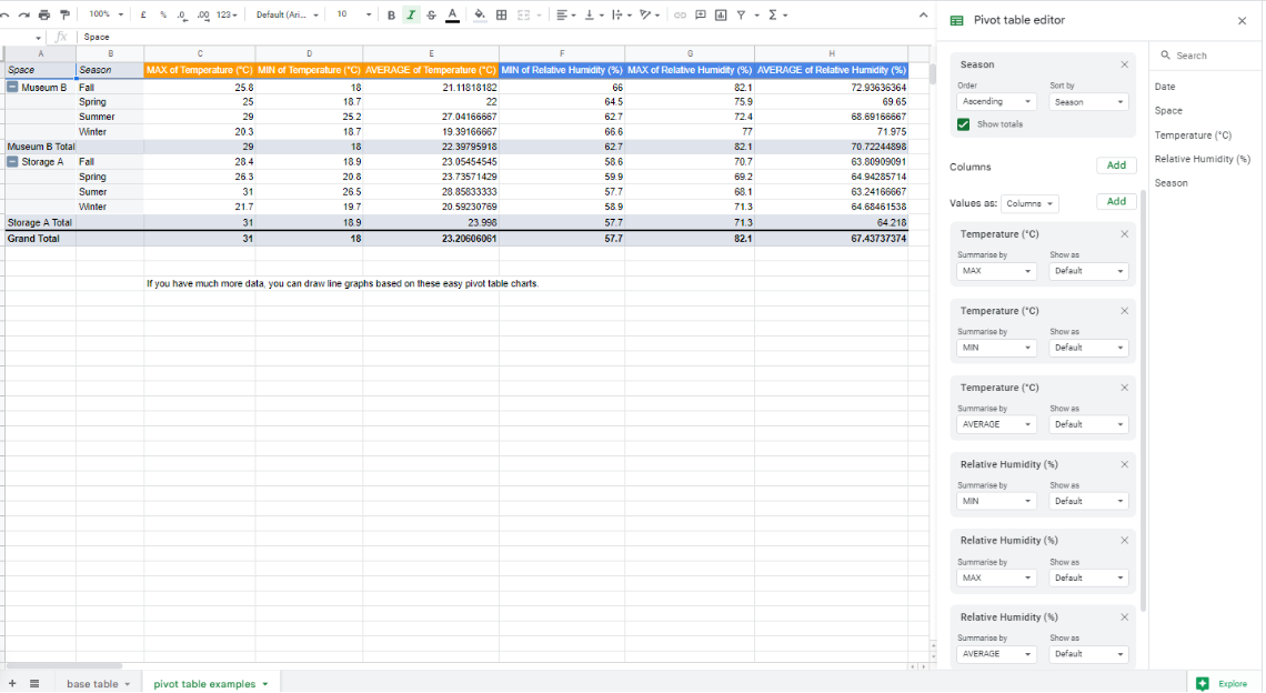 Basic pivot table for manual environmental monitoring in Google Sheets